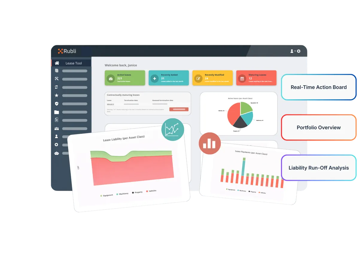 Rubli lease dashboard showing IFRS 16, FRS 102 and ASC 842 compliance